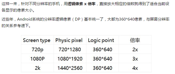 手機網(wǎng)站設(shè)計分辨率