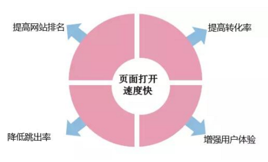 成都網(wǎng)站建設(shè)