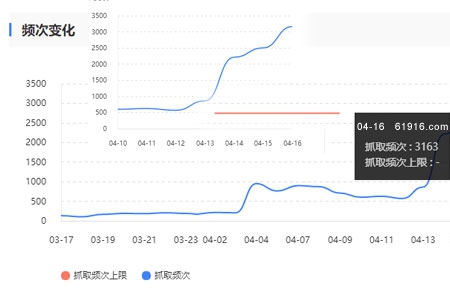 搜索引擎抓取頻次多少為宜？