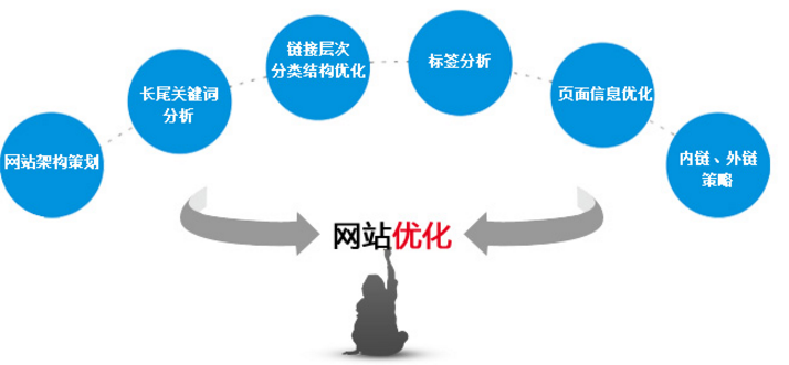 成都網(wǎng)站建設