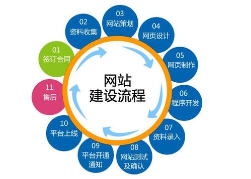 營銷網(wǎng)站建設(shè)