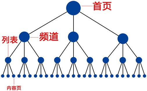 成都網(wǎng)站建設