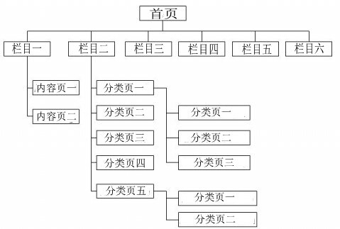 成都網(wǎng)站建設