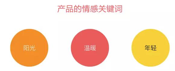 成都網(wǎng)站建設(shè)