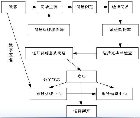 成都網(wǎng)站建設