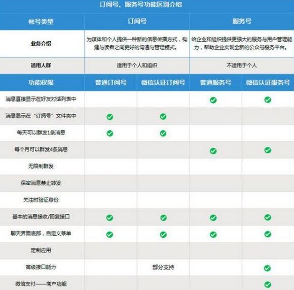 成都網(wǎng)站建設