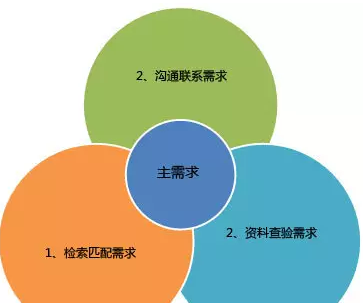 成都網(wǎng)站建設