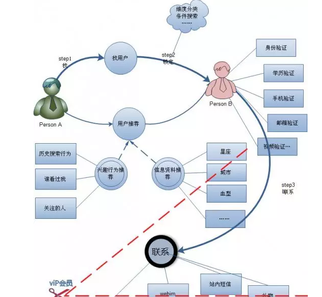 成都網(wǎng)站建設