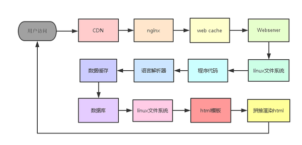 網(wǎng)站被掛木馬與777權限的奧妙