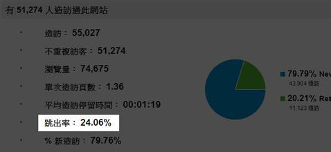 成都網站建設