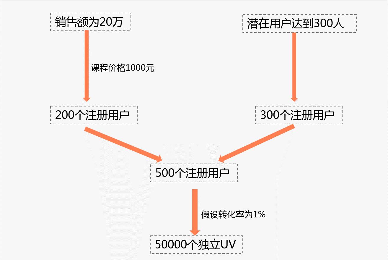 成都網(wǎng)站建設(shè)