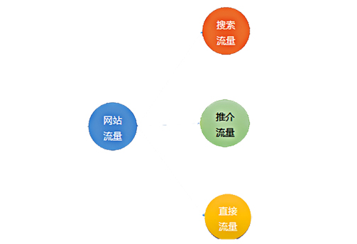 成都網(wǎng)站建設(shè)