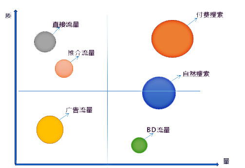 成都網(wǎng)站建設(shè)