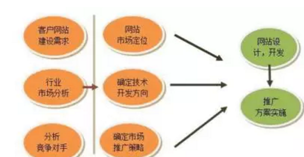 成都網(wǎng)站建設(shè)