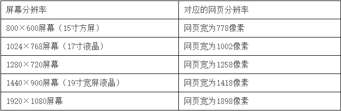 成都網站建設