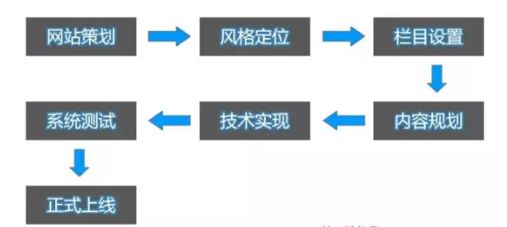 成都網(wǎng)站建設(shè)