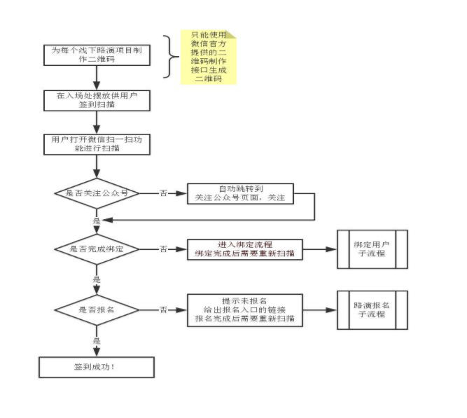 成都網(wǎng)站建設