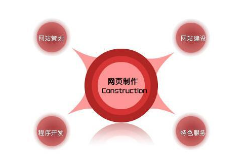 成都網(wǎng)站建設