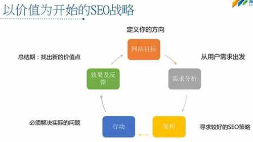 搜到用戶喜歡，才是SEO的價(jià)值 圖7