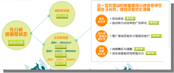 百度競(jìng)價(jià)系統(tǒng)發(fā)生了哪些變化？