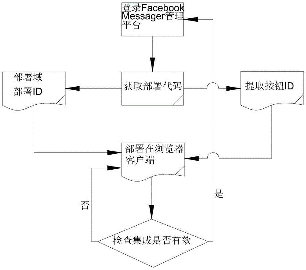 自建c2c網(wǎng)站怎樣掙錢(qián)?_推廣網(wǎng)站掙錢(qián)_如何建立網(wǎng)站掙錢(qián)