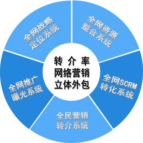 網(wǎng)絡推廣的技巧有哪些？