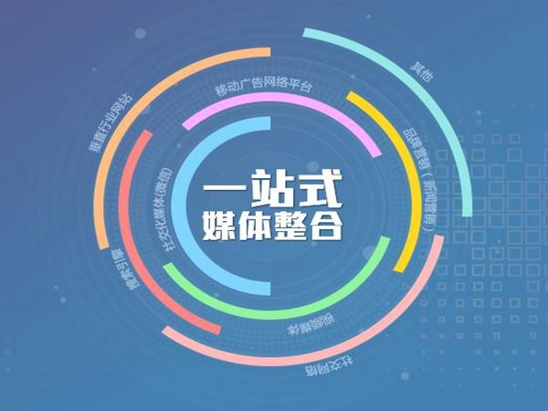 網(wǎng)絡推廣六大要點，開啟高效網(wǎng)絡營銷