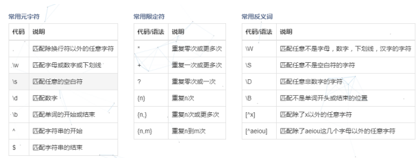 正則表達(dá)式