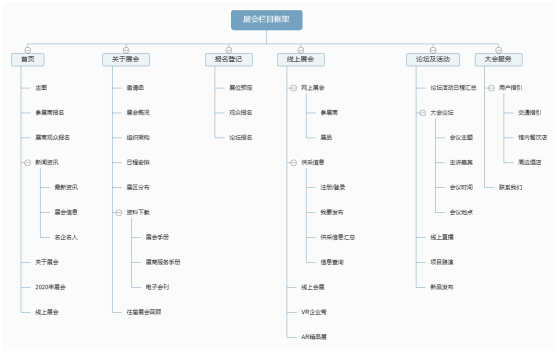 展會網(wǎng)站架構