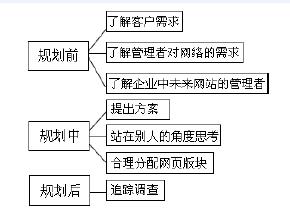 成都網(wǎng)站建設(shè)