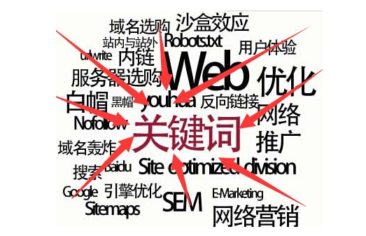 成都網(wǎng)站建設