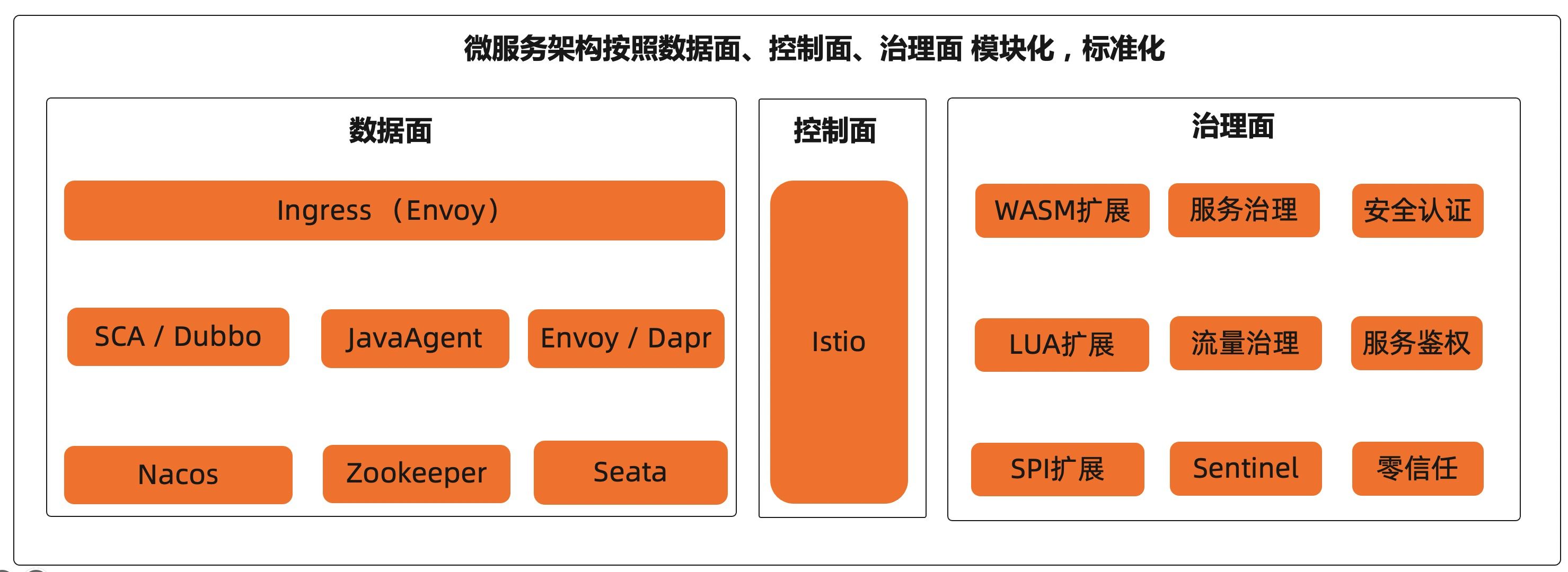 自建c2c網(wǎng)站怎樣掙錢?_推廣網(wǎng)站掙錢_如何建立網(wǎng)站掙錢