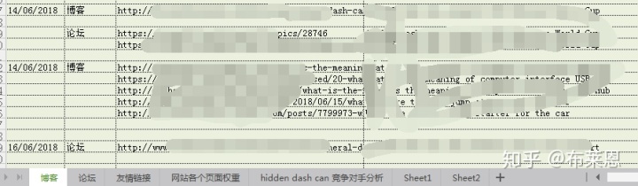 seo優(yōu)化需要掌握哪些技巧？