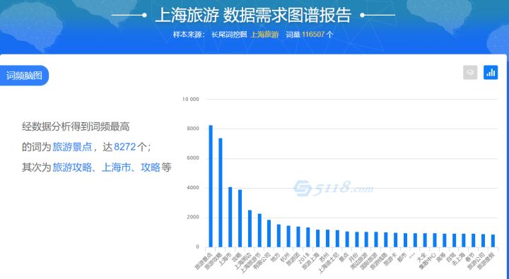 SEO網(wǎng)站的關(guān)鍵詞如何排名上首頁(yè)呢？