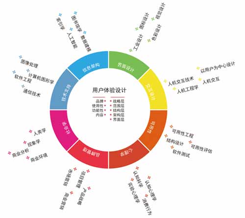 網(wǎng)站結(jié)構(gòu)如何利于用戶體驗