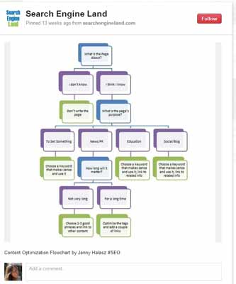 5種自動化你的Pinterest的營銷策略