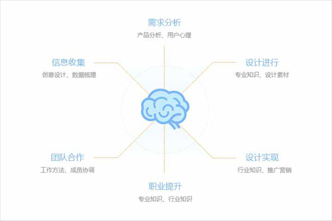 網(wǎng)站頁面設(shè)計精美分析