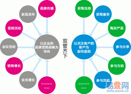 企業(yè)SEO顧問用網(wǎng)絡營銷提高企業(yè)品牌影響力