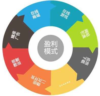 成都SEO的小編告訴您學(xué)習(xí)SEO推廣技術(shù)有前途嗎？