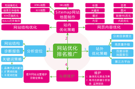 網站域名對seo網站優(yōu)化的作用