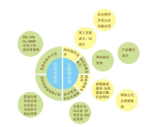 重慶網站推廣