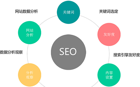 構(gòu)建站內(nèi)錨鏈接需要注意以下幾點：