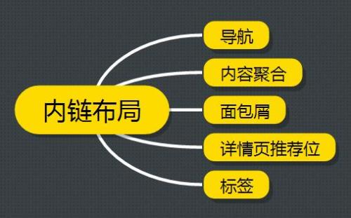 成都SEO公司總結(jié)怎么寫好一個SEO方案