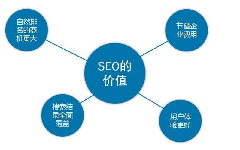 SEO優(yōu)化目的是什么?如何做好SEO優(yōu)化？