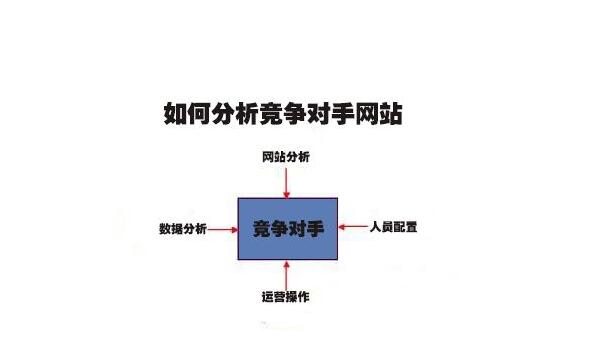 如何分析競爭對手網站？常用的SEO競爭對手分析工具