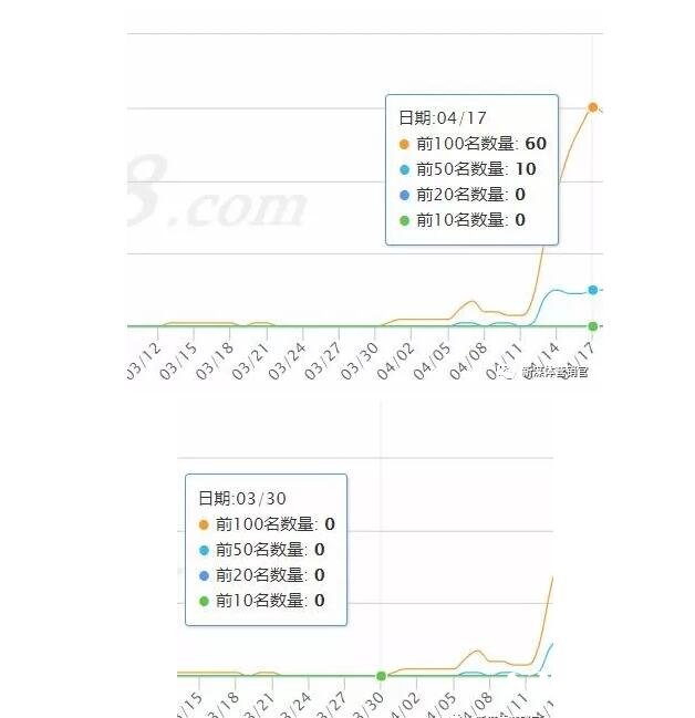 濟南seo企匯優(yōu)