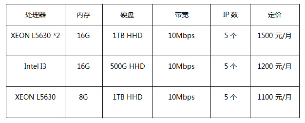 網(wǎng)站服務(wù)器租用價格.jpg