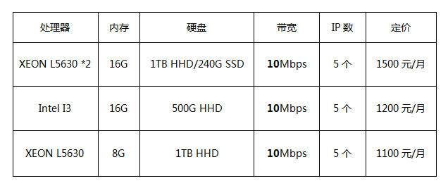 香港服務器