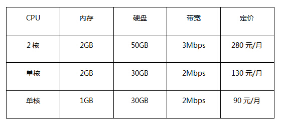 香港VPS