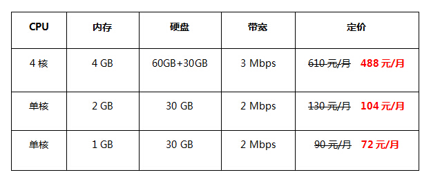 香港云服務器